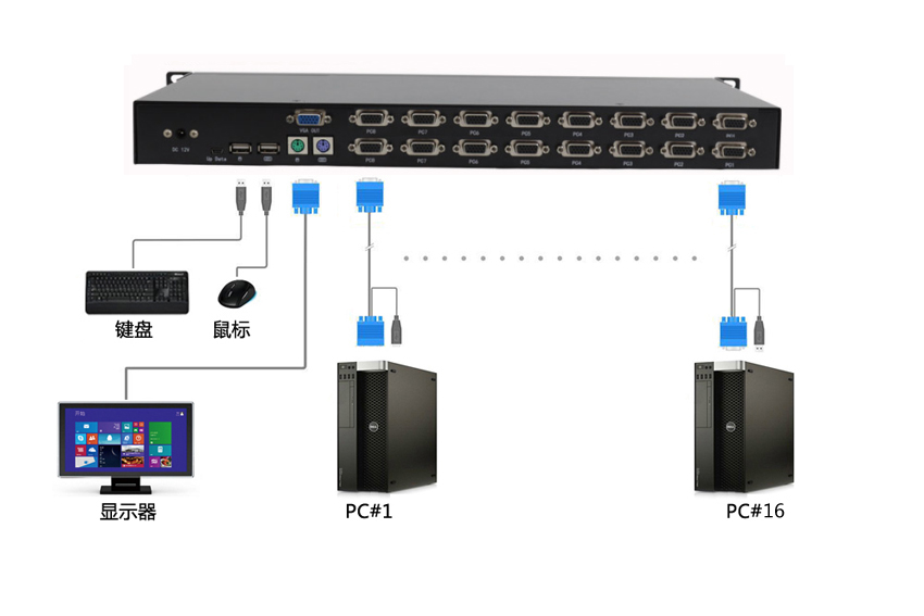 16端口机架型VGA KVM 切换器，USB(图9)