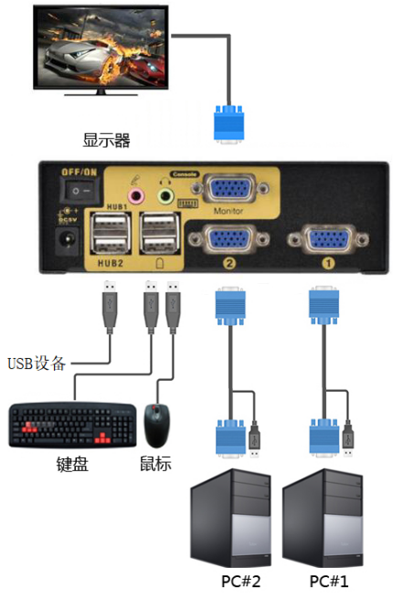 2端口桌面型VGA KVM切换器，含音频，麦克风，USB2.0，1920*1440(图1)