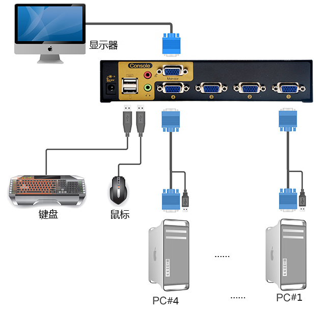 4端口桌面型VGA KVM切换器，含音频(图1)