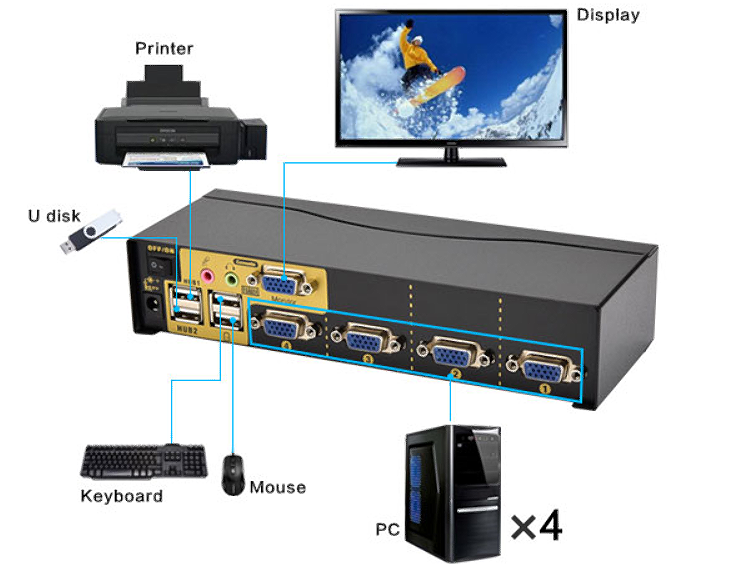 4端口桌面型VGA KVM切换器，含音频，麦克风，USB2.0，1920*1440(图1)