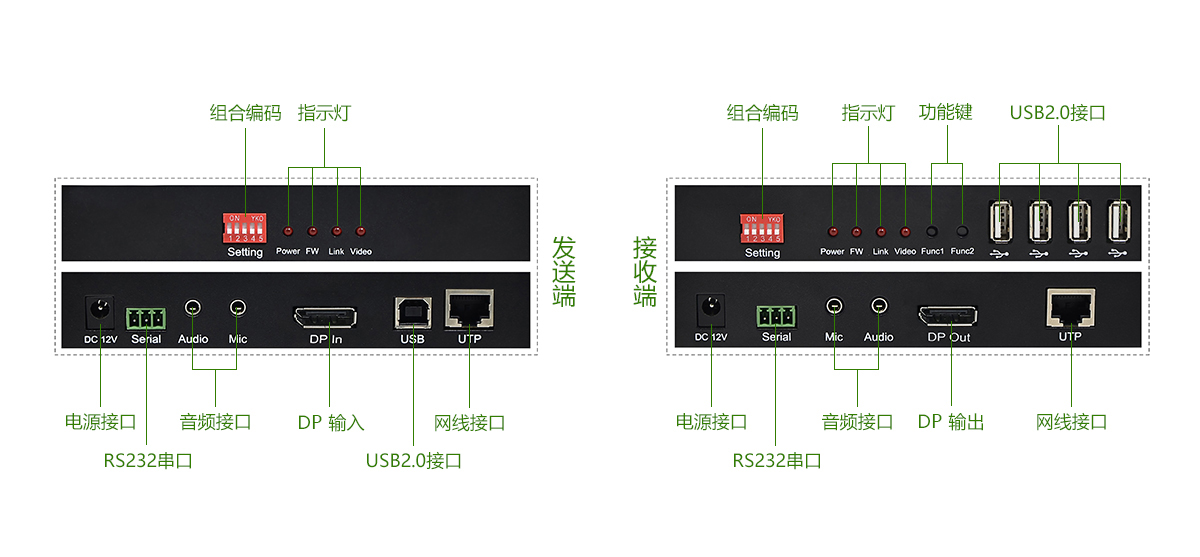 DP接口网络型数字KVM延长器(图11)