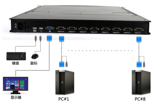 17寸8口液晶KVM切换器，可外接鼠标和显示器(图1)