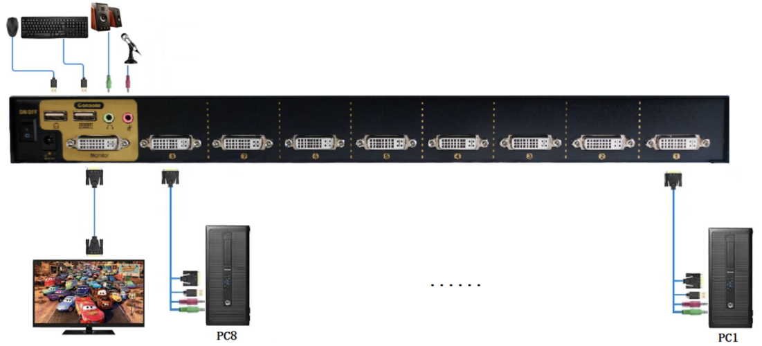 8端口机架型DVI KVM切换器，含音频，麦克风，USB2.0，4K*2K@30Hz(图1)