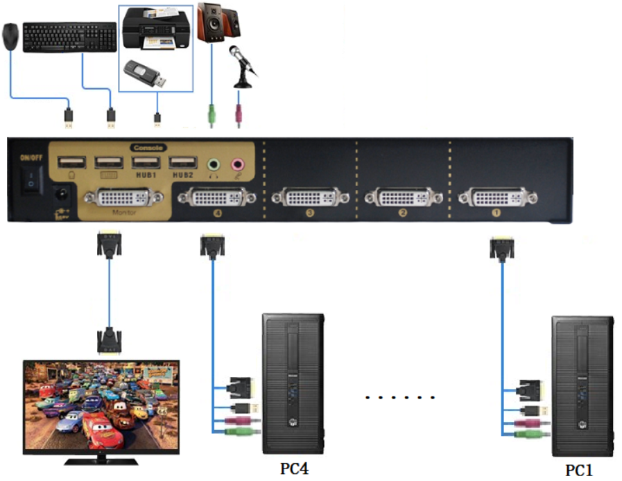 4端口机架型DVI KVM切换器，含音频，麦克风，USB2.0，4K*2K@30Hz(图1)