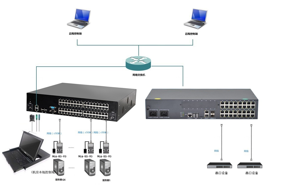 16端口机架型VGA KVM切换器，含音频和麦克风，USB2.0，1920*1440(图1)