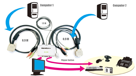 8端口USB2.0 DisplayPort KVM切换器，3840*2160@60Hz(图1)