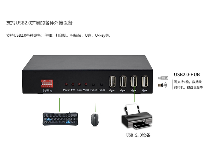 VGA接口网络型数字KVM延长器(图5)