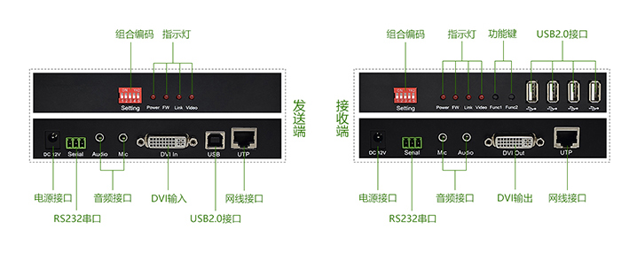DVI接口网络型数字KVM延长器(图11)