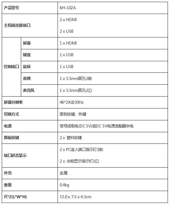 2端口桌面型HDMI KVM切换器(图1)